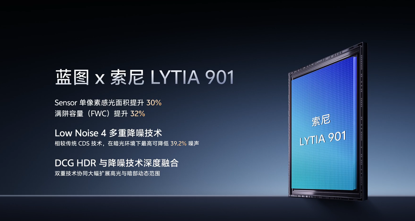 vivo X300 Ultra 手机影像参数大公开：1/1.12 英寸 2亿像素索尼 LYTIA 901 主摄、1/1.4 英寸 HP0 长焦
