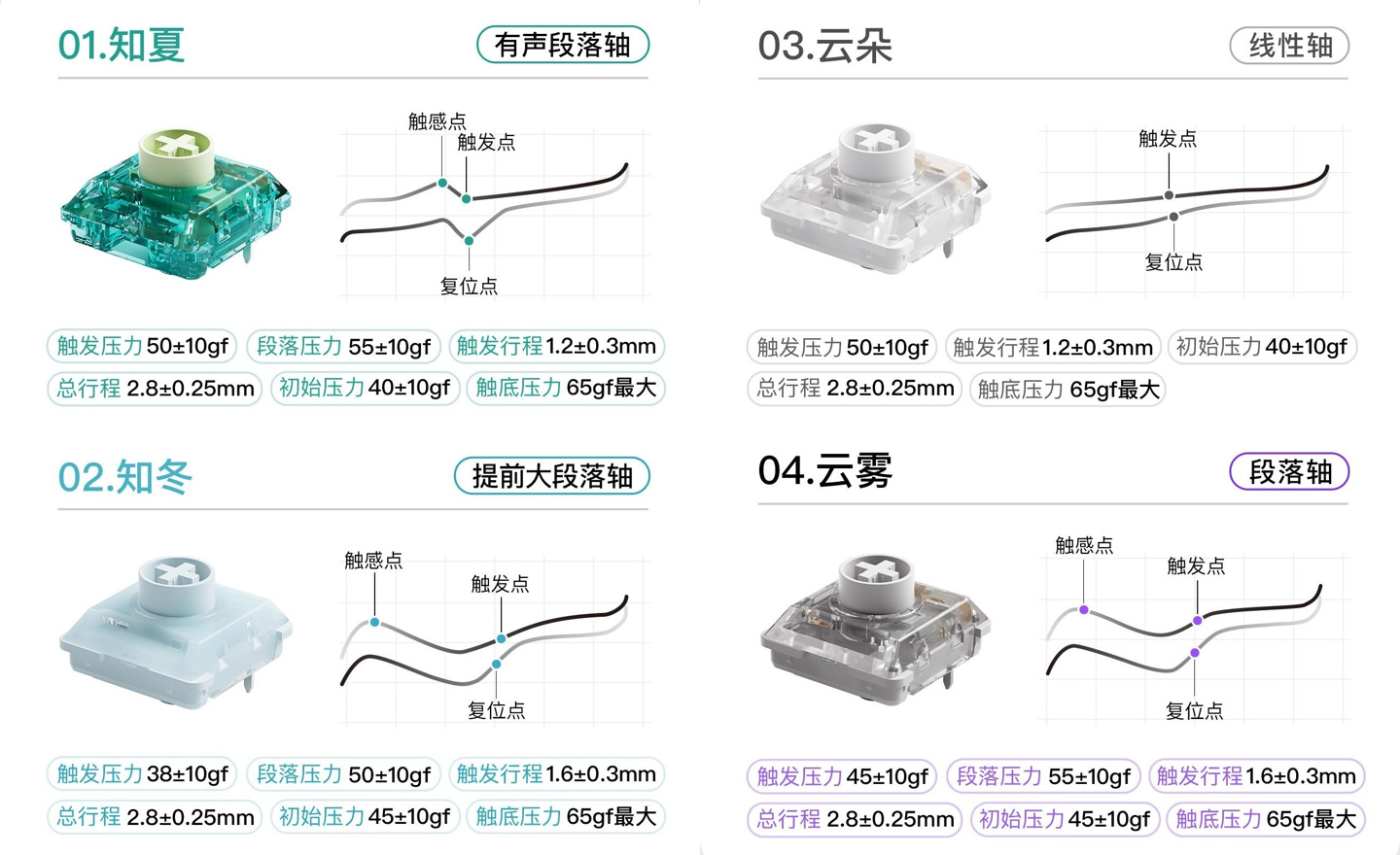 Akko 推出 Air 01 系列三模矮轴机械键盘，399 元