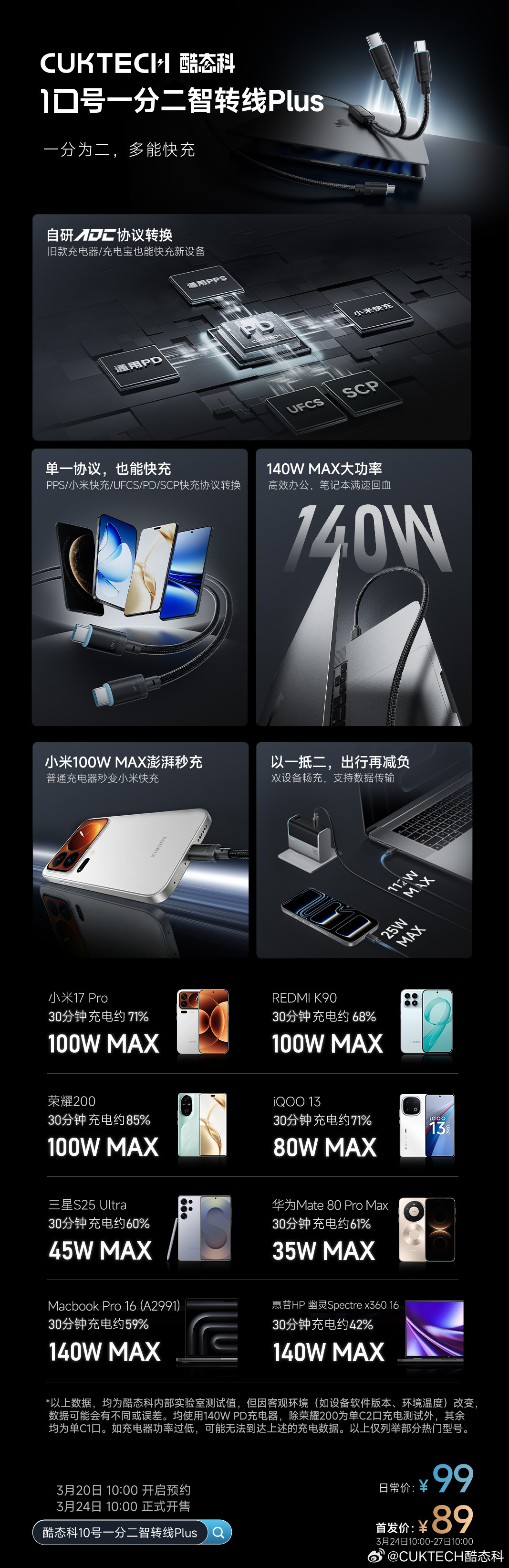 酷态科 10 号一分二智转线 Plus 发布：旧充电器秒变 Mipps / PPS / UFCS / SCP 等多协议快充，首发价 89 元