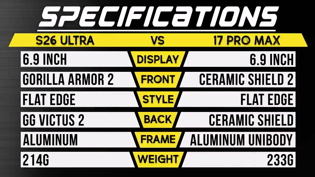 PhoneBuff 测试苹果 iPhone 17 Pro Max 和三星 Galaxy S26 Ultra 手机耐摔表现