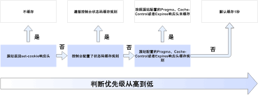 神马搜索缓存管理有哪些实用方法