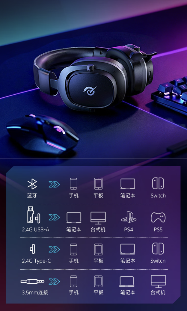 QCY 推出 VT200 头戴式游戏耳机：7.1 环绕音效、53mm 动圈，229 元