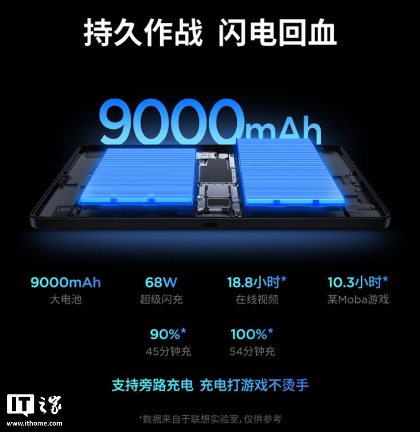 学生再省 200 元：联想拯救者 Y700 五代平板预售，赠B站会员 + 碎屏险 + DNF 礼包