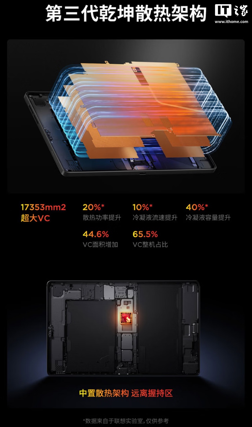 联想 AI 平板拯救者 Y700 五代发布：骁龙 8 Elite Gen5 + 8.8 英寸 165Hz 电竞屏，首发 3999 元起