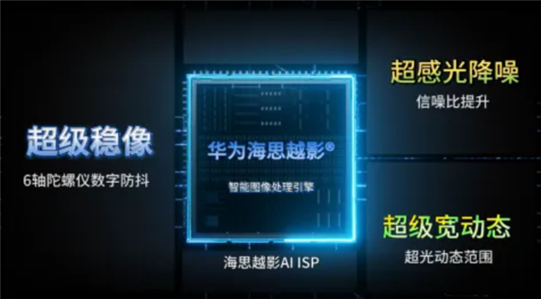 骁途 S7PRO MAX 运动相机官宣搭载海思 CS5250V200 传感器：RYYB 技术，夜视能力提升 40%