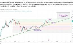 eth未来能涨到多少