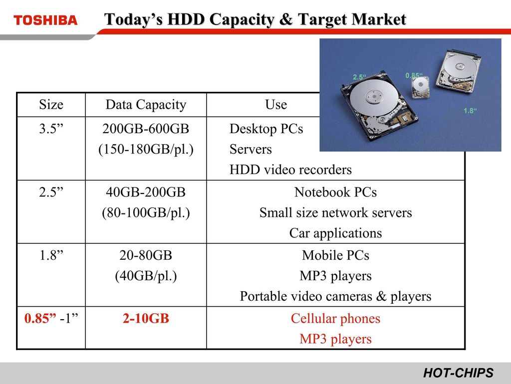 网友借助“小龙虾”AI 解码，在诺基亚 N91 手机上成功逆向工程全球最小机械硬盘