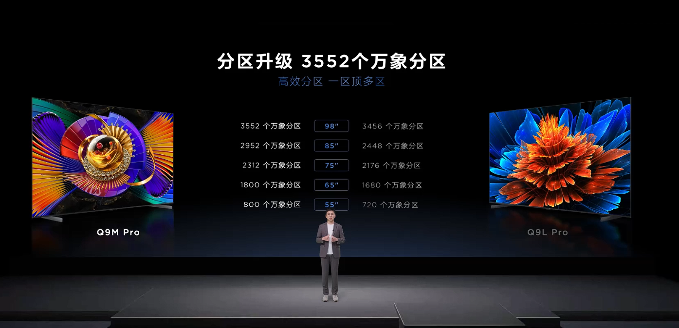 TCL Q9M Pro SQD-Mini LED 电视发布：100% BT.2020 色域，6199 元起