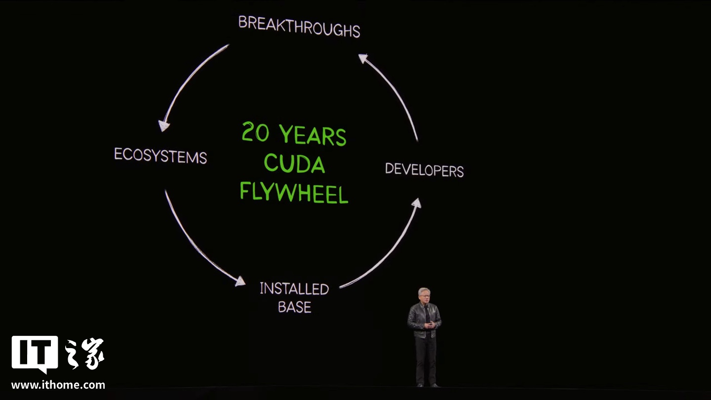 庆祝CUDA诞生20周年，英伟达黄仁勋称Token是AI时代基础单元