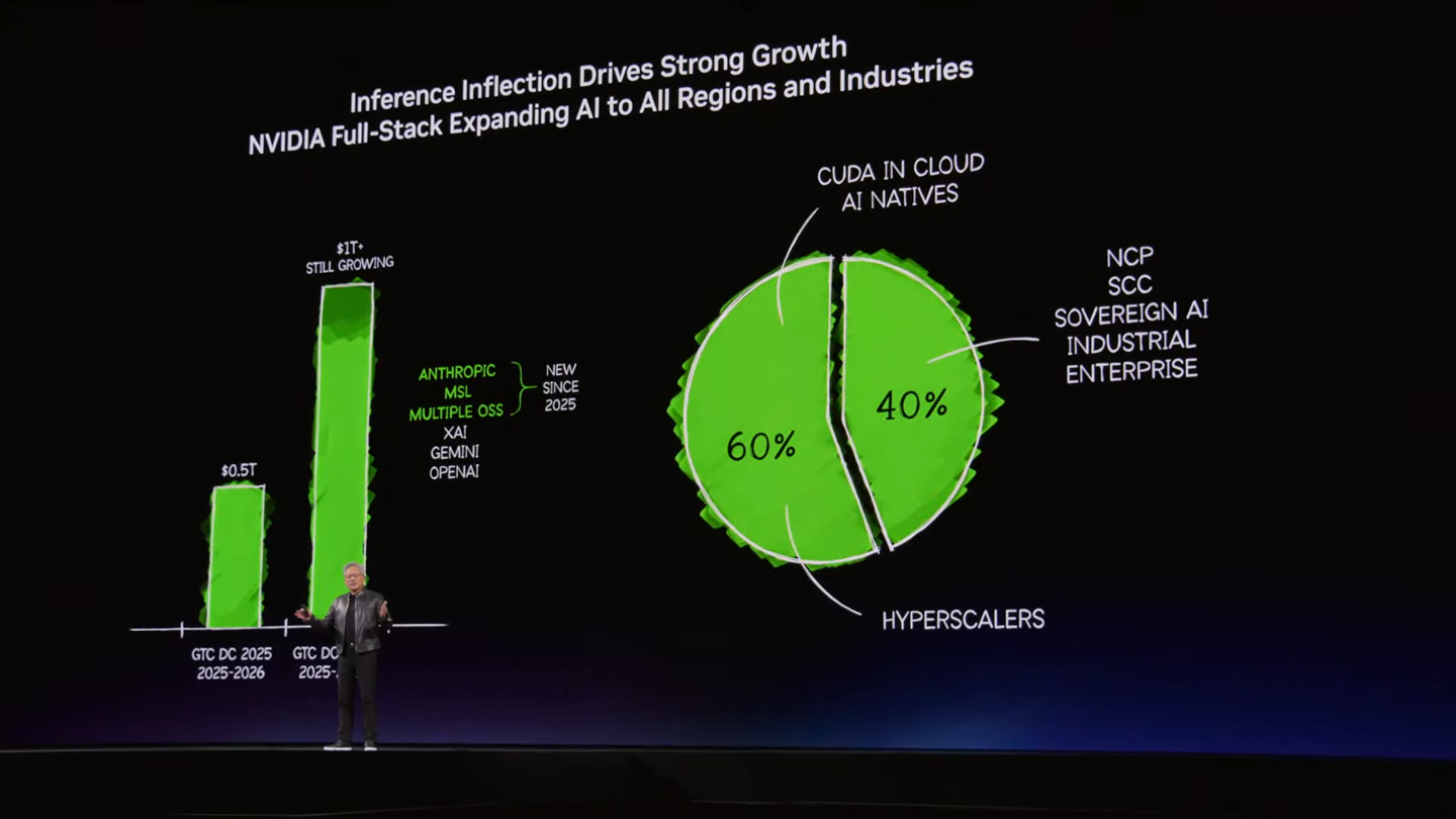 庆祝CUDA诞生20周年，英伟达黄仁勋称Token是AI时代基础单元