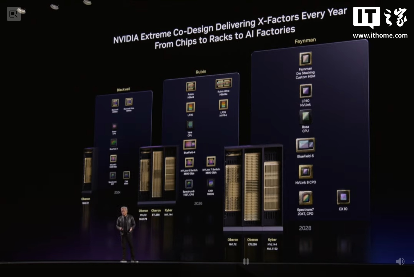 88核+1.2TB/s带宽：英伟达首发智能体AI处理器Vera