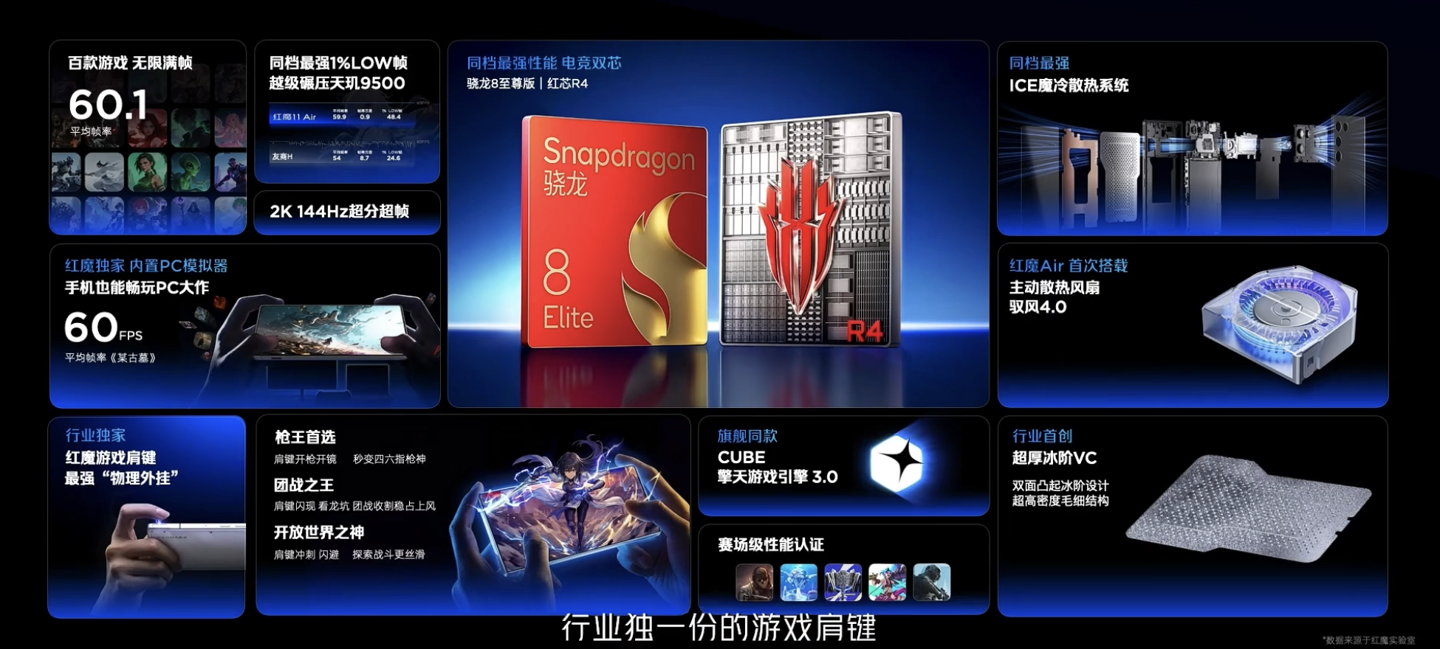 红魔 11 Air 手机“极光银”配色明天上市，现款量子黑 / 星尘白配色售 3699 元起