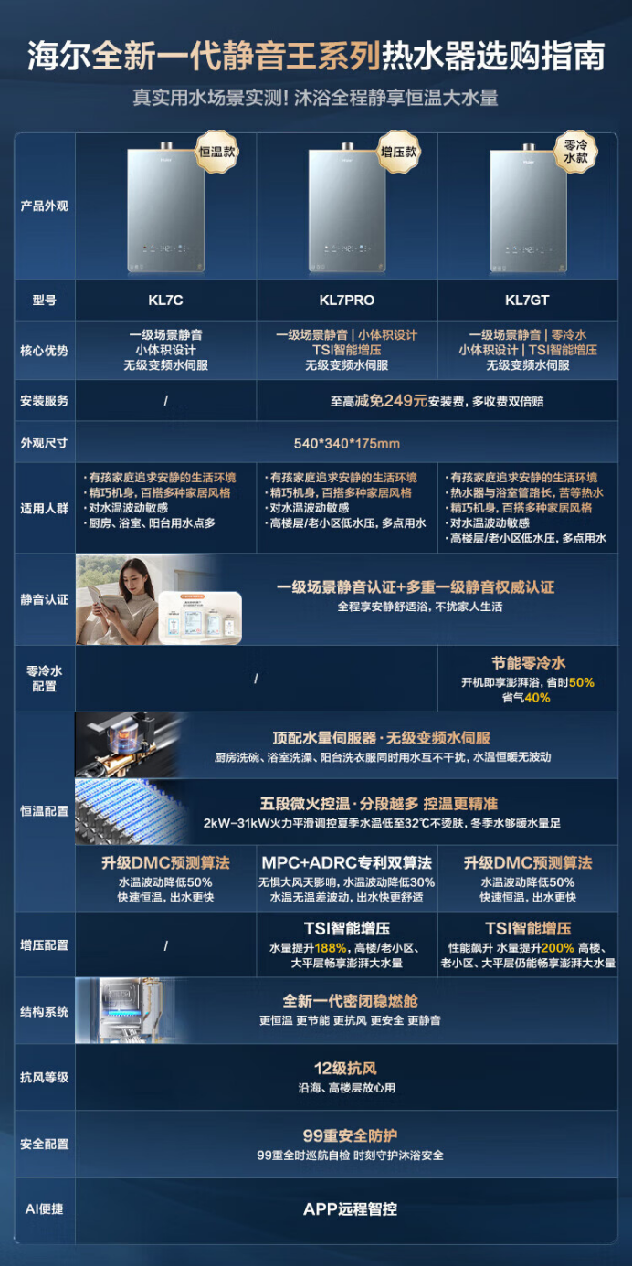 AI 深度抑噪：海尔静音王 KL7 PRO 热水器 2998 → 1928 元探底免 249 元安装费