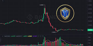 ygg币最新消息是什么