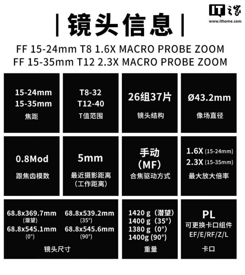 老蛙 15-24mm T8、15-35mm T12 PROBE ZOOM 全画幅变焦探针镜头登场，22000 元起