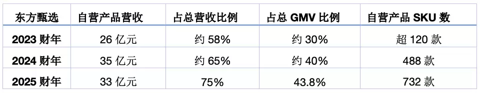 东方甄选大主播出走、辛巴悬赏百万“抓人”：直播电商的“去头部化”阵痛