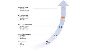 货拉拉司机版怎样集成天气预报来影响规划