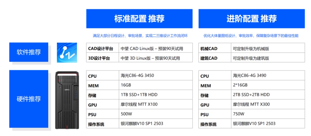 国内首款全国产 CAx 二三维一体机发布：集成海光 CPU 与摩尔线程 GPU，搭载银河麒麟操作系统