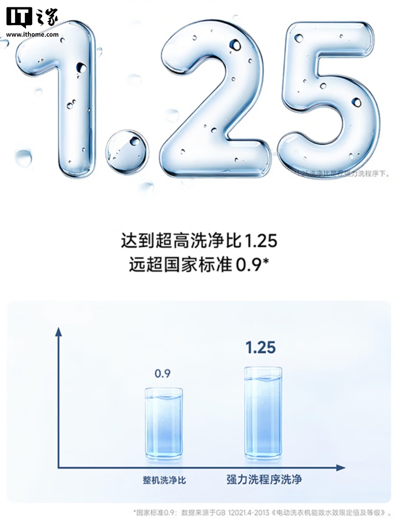小米推出 2026 款“米家洗衣机 波轮 10kg”：1.25 洗净比、支持米家 App，799 元