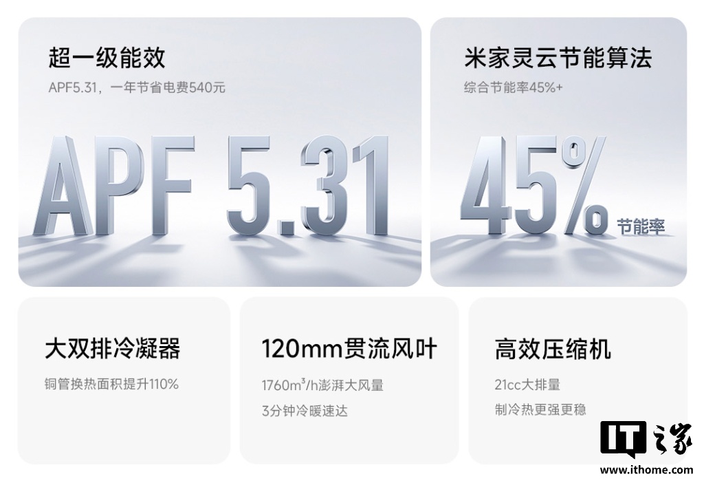 小米推出“米家空调 巨省电 Pro 超一级能效”：提供大 2 匹 / 3 匹版本，4699 元起