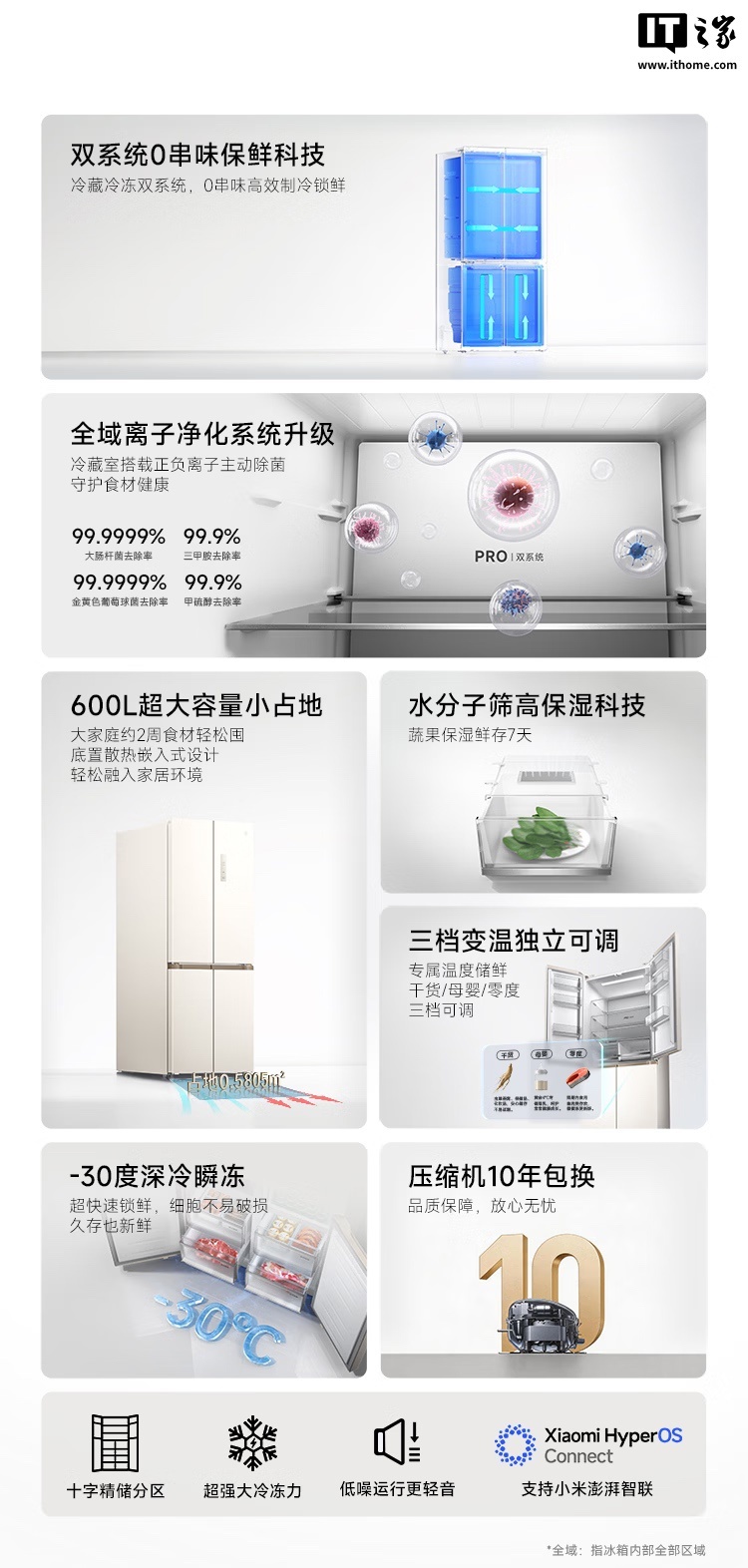 小米米家冰箱 Pro 十字 600L 开售：双系统、-30°C 深冷瞬冻，3499 元