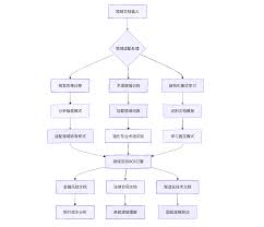 deepseek如何识别图片并进行分析流程