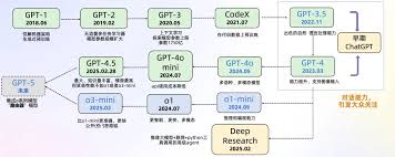 deepseek如何识别图片并进行分析流程