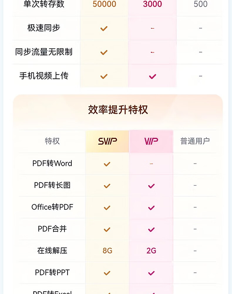 三月正是奋斗的季节：百度网盘 SVIP 会员 14.5 元 / 月年内探底