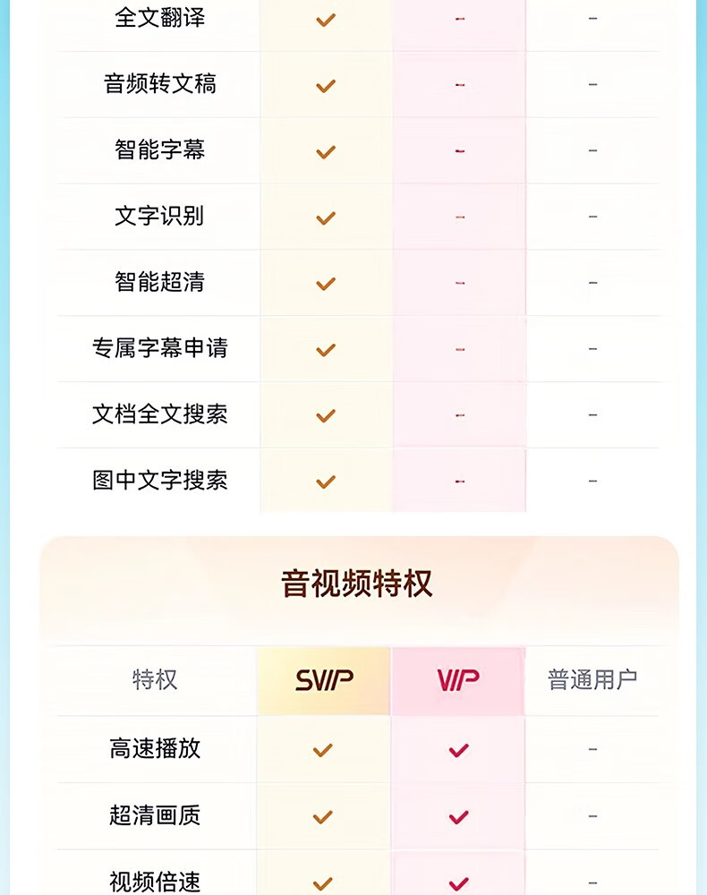 三月正是奋斗的季节：百度网盘 SVIP 会员 14.5 元 / 月年内探底