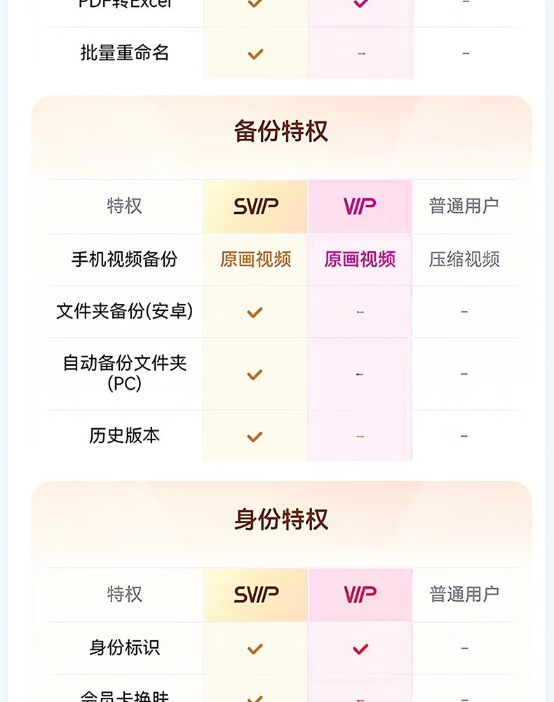 三月正是奋斗的季节：百度网盘 SVIP 会员 14.5 元 / 月年内探底