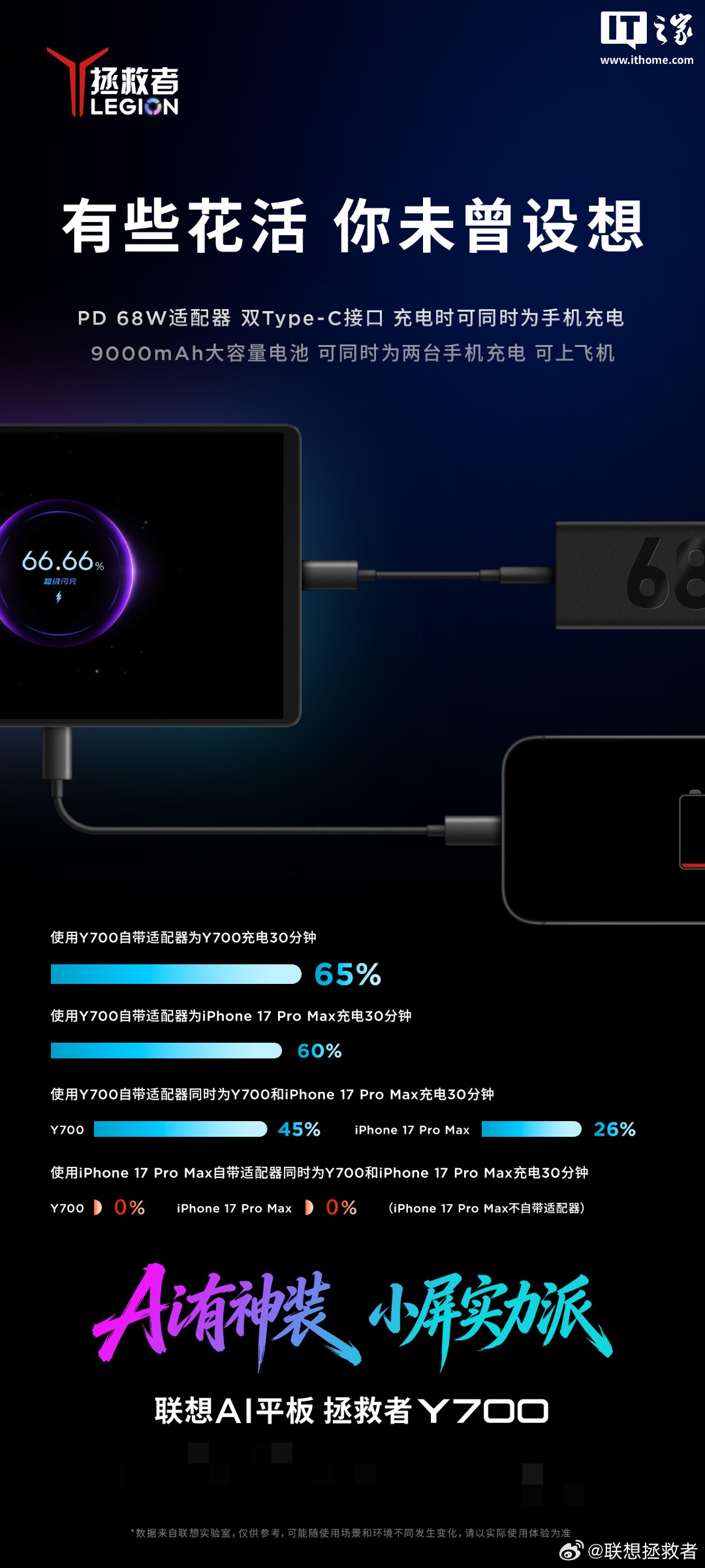 未曾设想的花活：联想 AI 平板拯救者 Y700 官宣采用双 C 口设计，9000mAh 电池可同时充两台手机