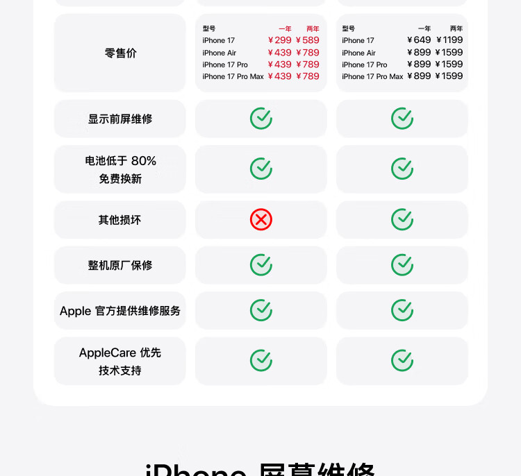 赠 439 元 AppleCare Services 服务：iPhone 17 Pro Max 京东 8999 元发车