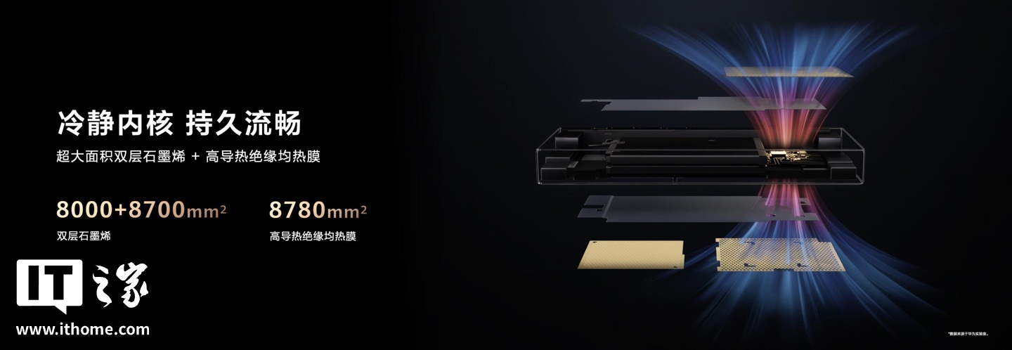 华为随行 WiFi X 发布：X 造型“超级直播神器”，1000Mbps 上行峰值，2499 元