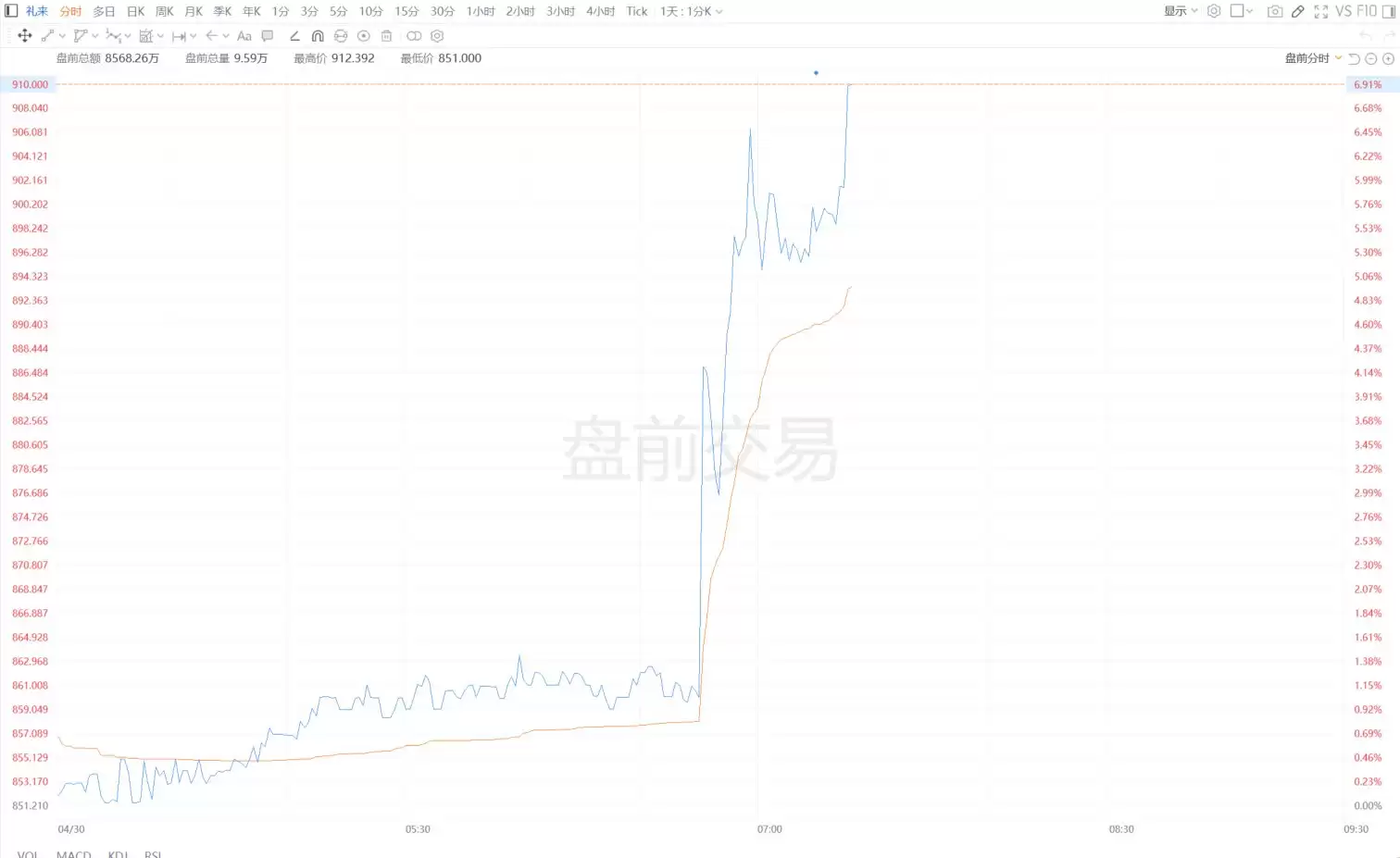 美股异动丨礼来盘前涨7% Q1营收超预期 上调全年营收指引