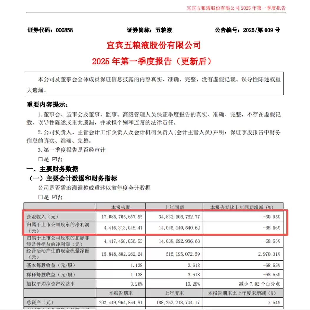 神操作！五粮液“腰斩式”修改历史数据