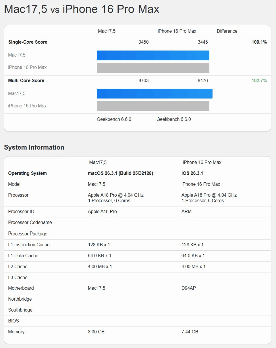 苹果MacBook Neo跑分出炉：A18 Pro少了一个核心 GPU被反杀
