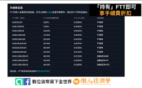 FTT币未来是否值得投资