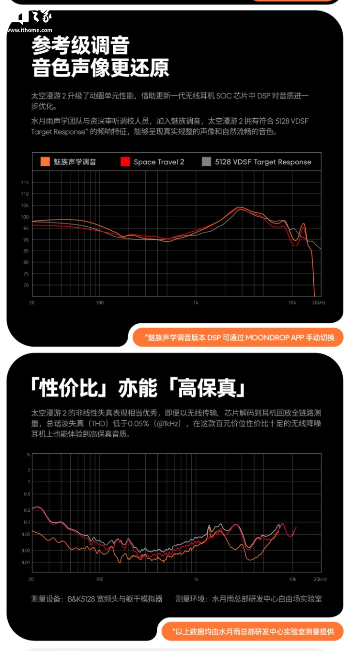 水月雨推出魅族 PANDAER 联名款太空漫游 2 降噪耳机：13mm 动圈单元、支持 Flyme 弹窗，169 元