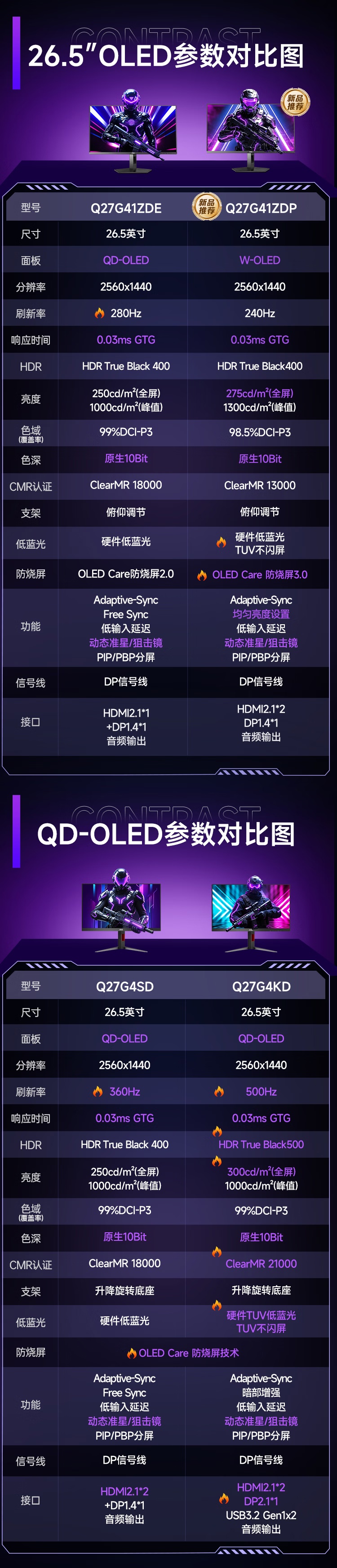AOC 推出 26.5 英寸 2K 280Hz OLED 白色显示器 Q27G4ZDP/WS，2999 元