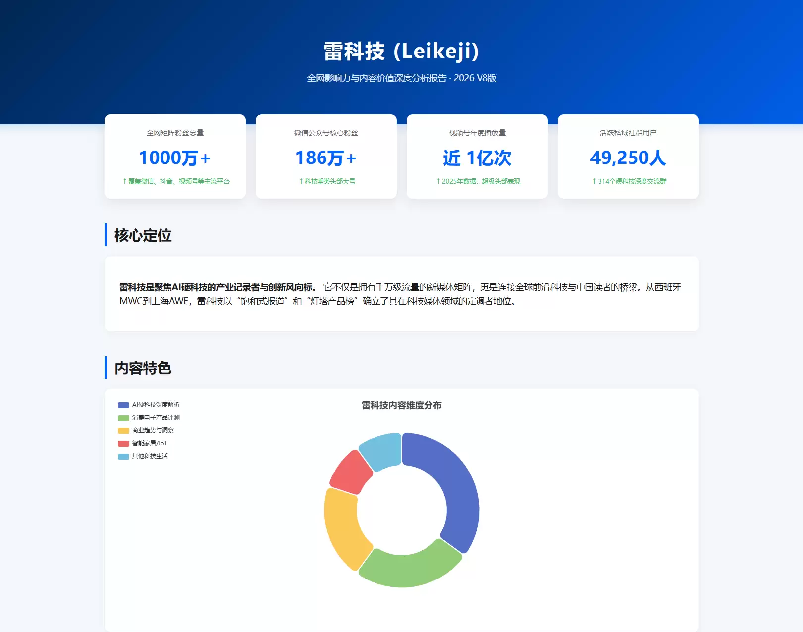 雷科技到底是谁？！！！悟空给出的答案，太抓人了！