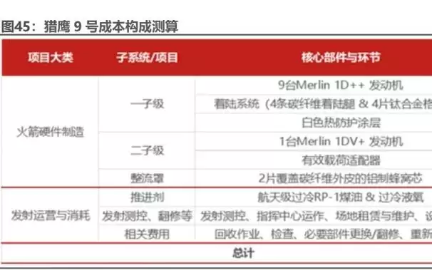 从SpaceX“三阶导”，看商业航天真正的“印钞机”