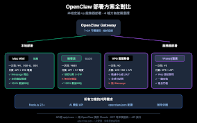 OpenClaw本地部署有哪些配置要求