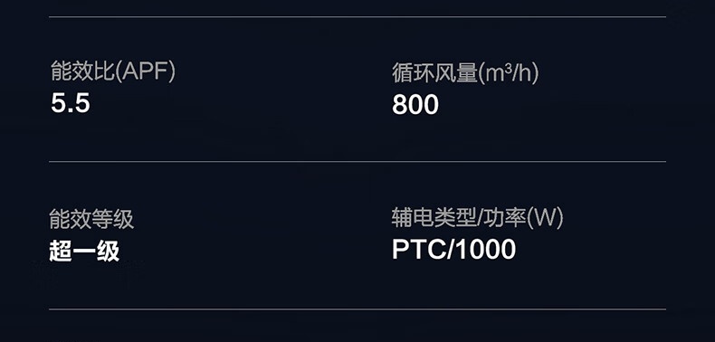 卧室 1 晚换气 15 次：海信深睡宝 X5 新风空调 1.5 匹 2879 → 2025 元，第二台 8 折 1780 元新低