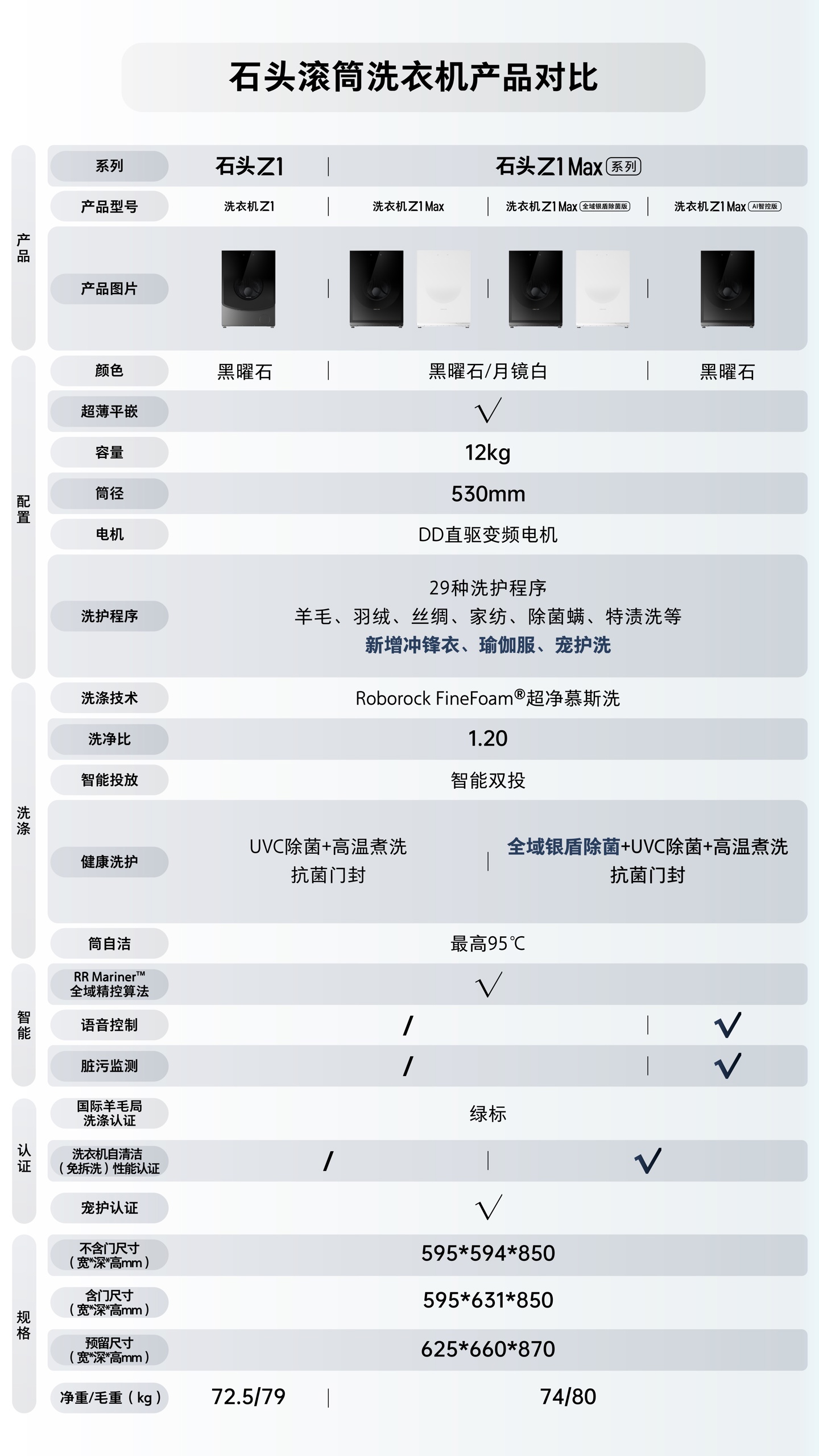 石头 H1 洗烘一体机 5999 → 3442 元，Z1 Max Ultra 套装 14998 → 10080 元再降价