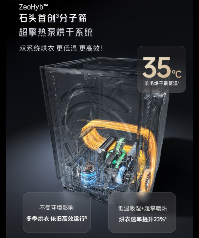 7998 → 3474 元：石头 Z1 Max 热泵洗烘套装 4 折，摆在家中就是艺术品