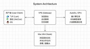 openclaw需要什么配置