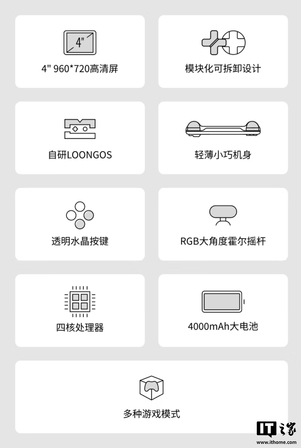 319 元起 MINILOONG pocket 1 开源掌机上架：4 英寸 4:3 比例面板、RK3566 + 1GB RAM