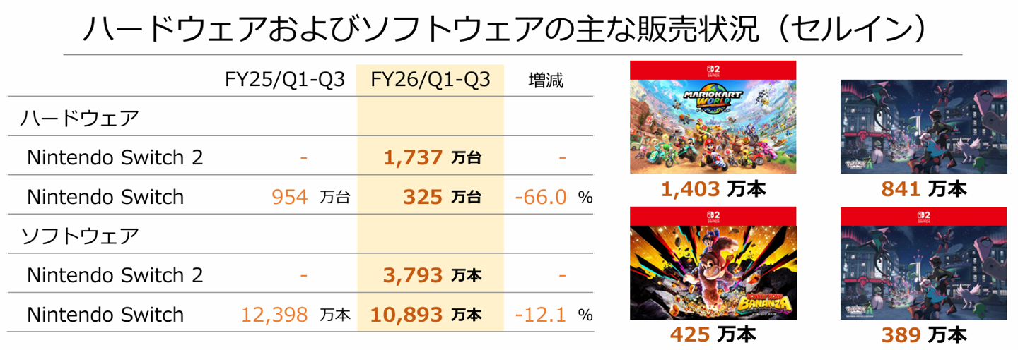 任天堂伙伴直面会明晚举行，介绍 Switch 2/Switch 第三方游戏