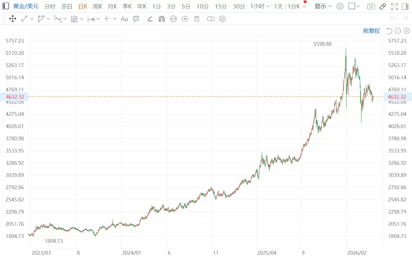 现货黄金短线走高