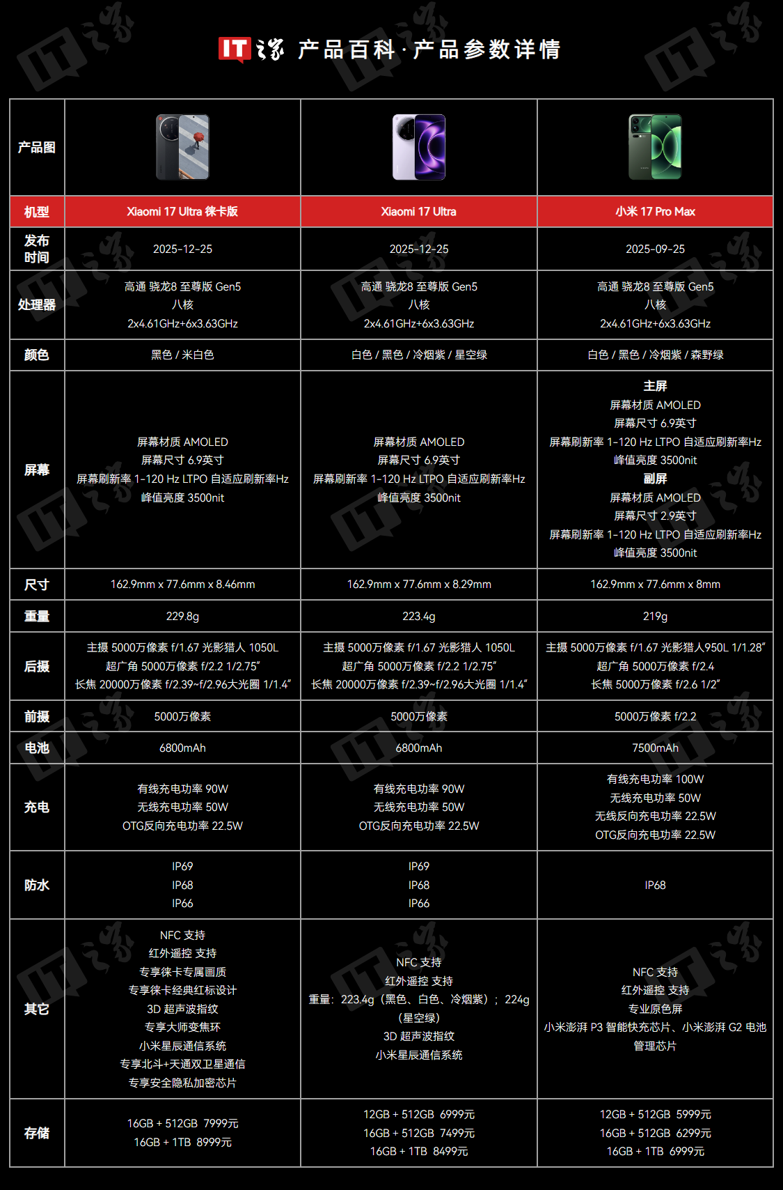 消息称小米 17 Ultra 徕卡版手机 2 月 28 日面向全球市场发布，海外市场名为“Leitz Phone powered by Xiaomi”